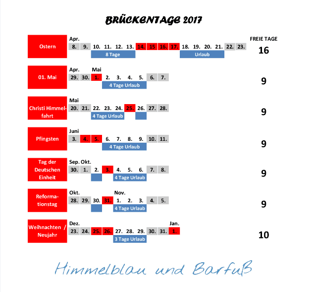 Grafik zu den Brückentagen 2017.